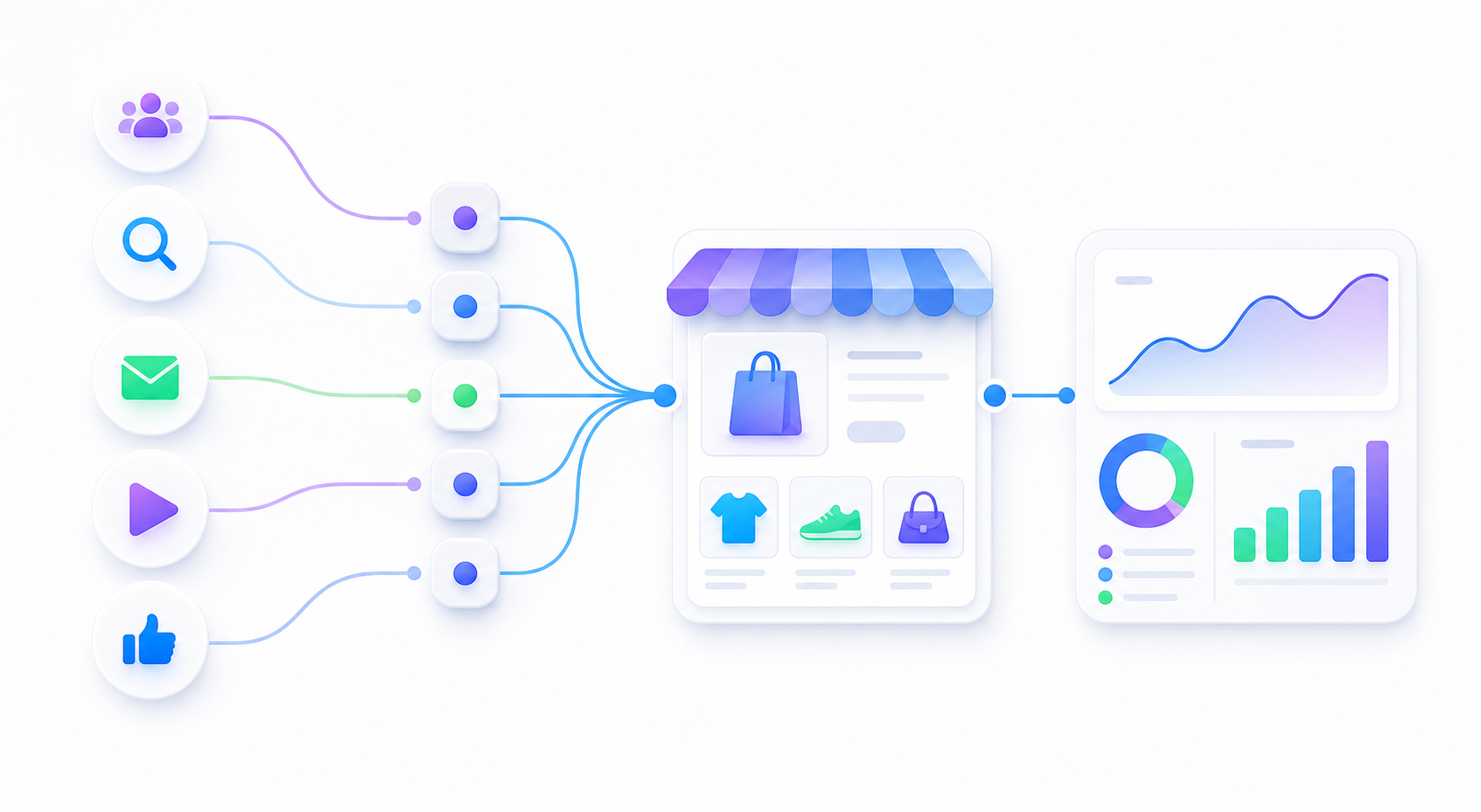 Abstract workflow from traffic channels to ecommerce store to analytics dashboard